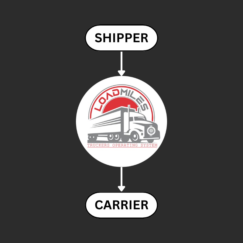 With LoadMiles