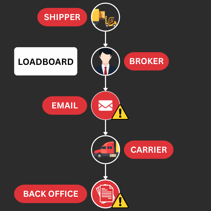 without loadmiles