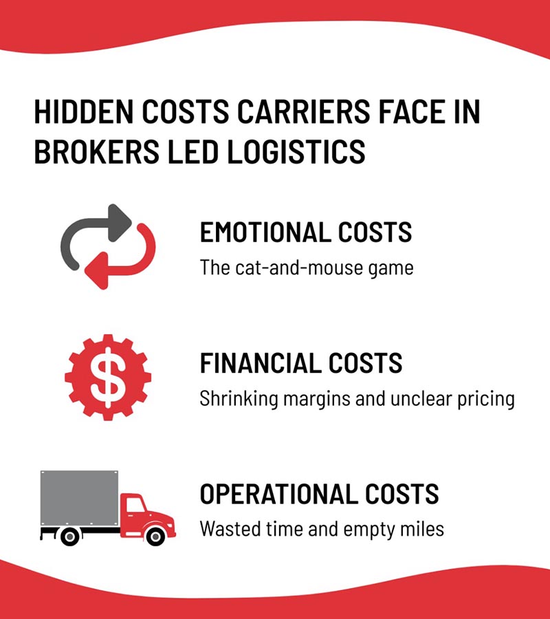 hidden costs carriers