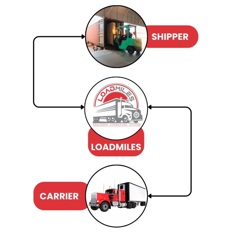 Lean Logistics 2 Lean Logistics
